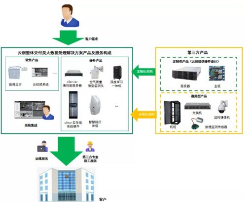 云創(chuàng)數(shù)據(jù)（835305） 大數(shù)據(jù)存儲與處理服務(wù)的先行者