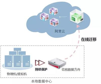 政務(wù)云2.0時代 服務(wù)為主、多云共存，信核領(lǐng)跑政府?dāng)?shù)字化轉(zhuǎn)型數(shù)據(jù)處理與存儲