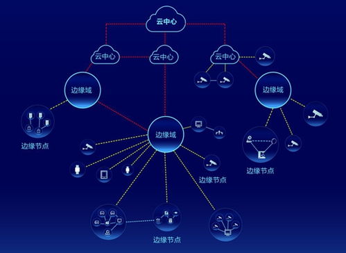 海康威視AI Cloud生態(tài)峰會(huì)四地聯(lián)動(dòng)，以數(shù)據(jù)處理與存儲(chǔ)服務(wù)加速AI應(yīng)用遍地開(kāi)花